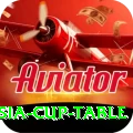 asia cup table Earn Deluxe v1.6.5