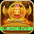 crictime scorecard - Live VIP